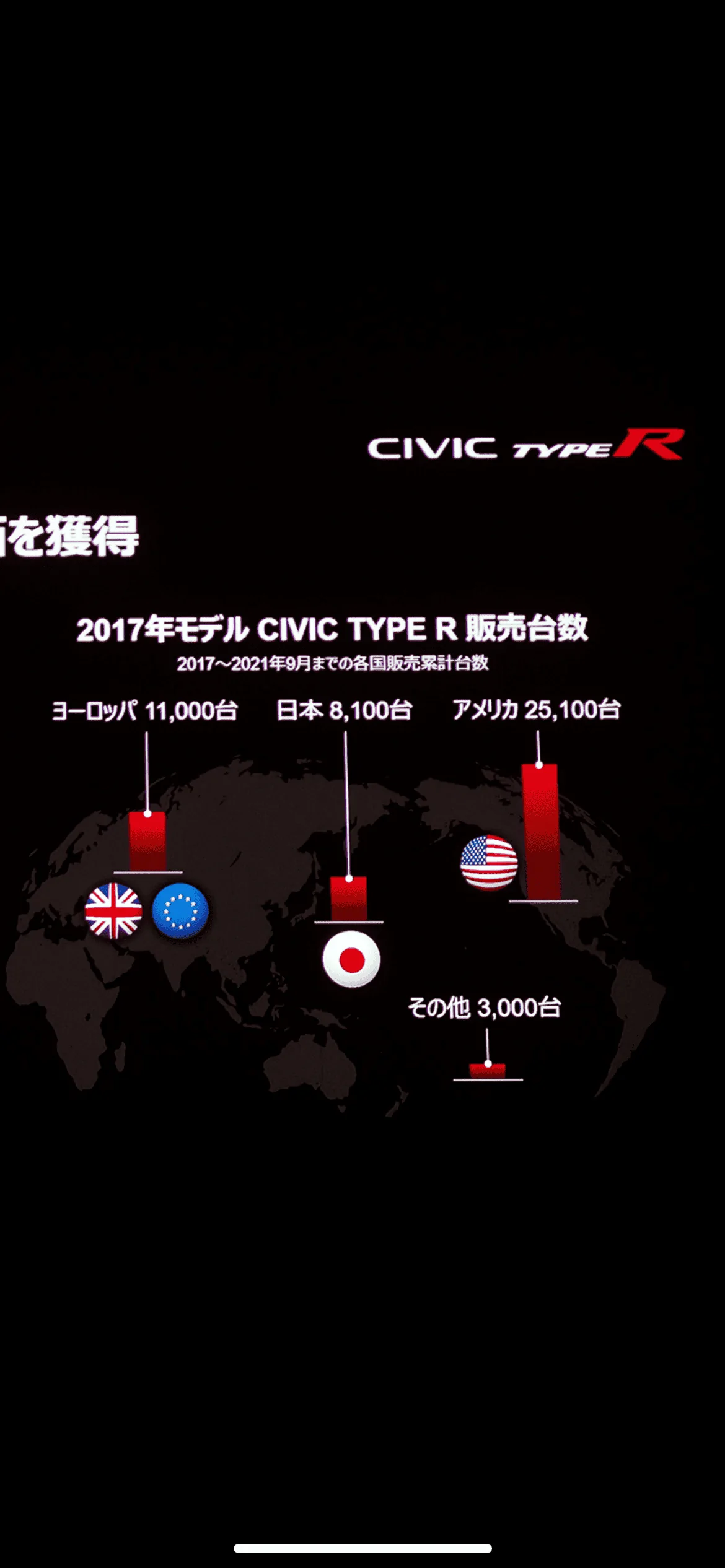 11th Gen Honda Civic Canadian dealer asked what colour Type R I want FK8 Prod Numbers