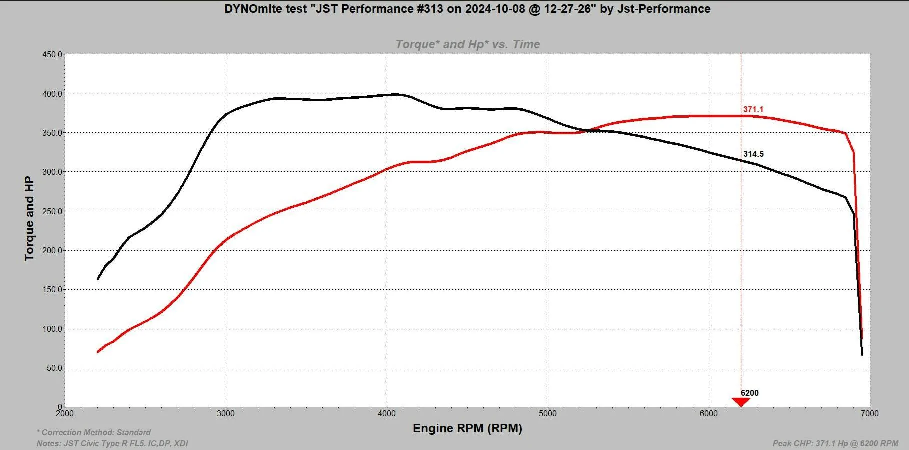 11th Gen Honda Civic FL5 Custom Tuning with JST Performance FL5 371whp 93