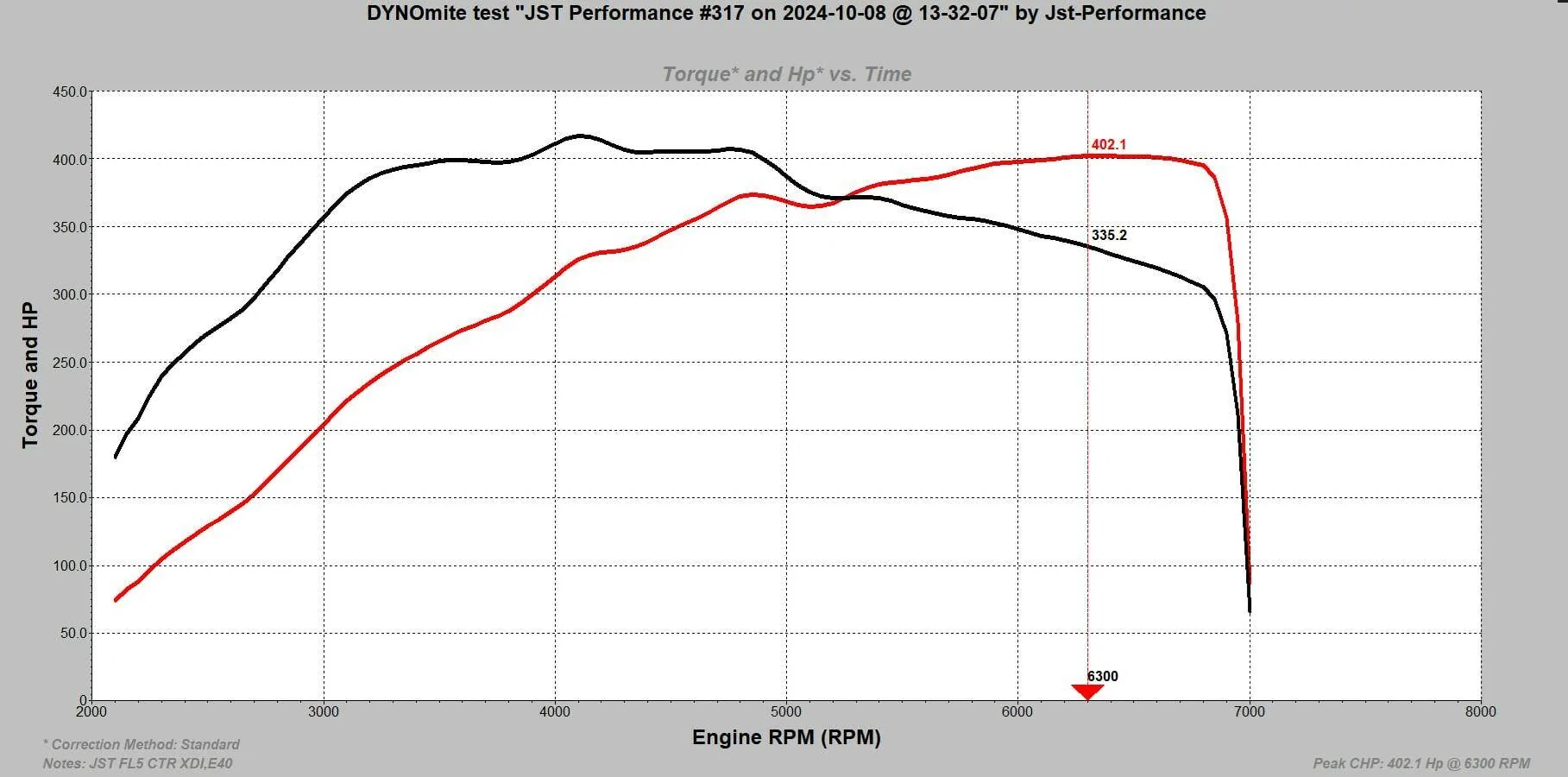 11th Gen Honda Civic FL5 Custom Tuning with JST Performance FL5 402whp e40