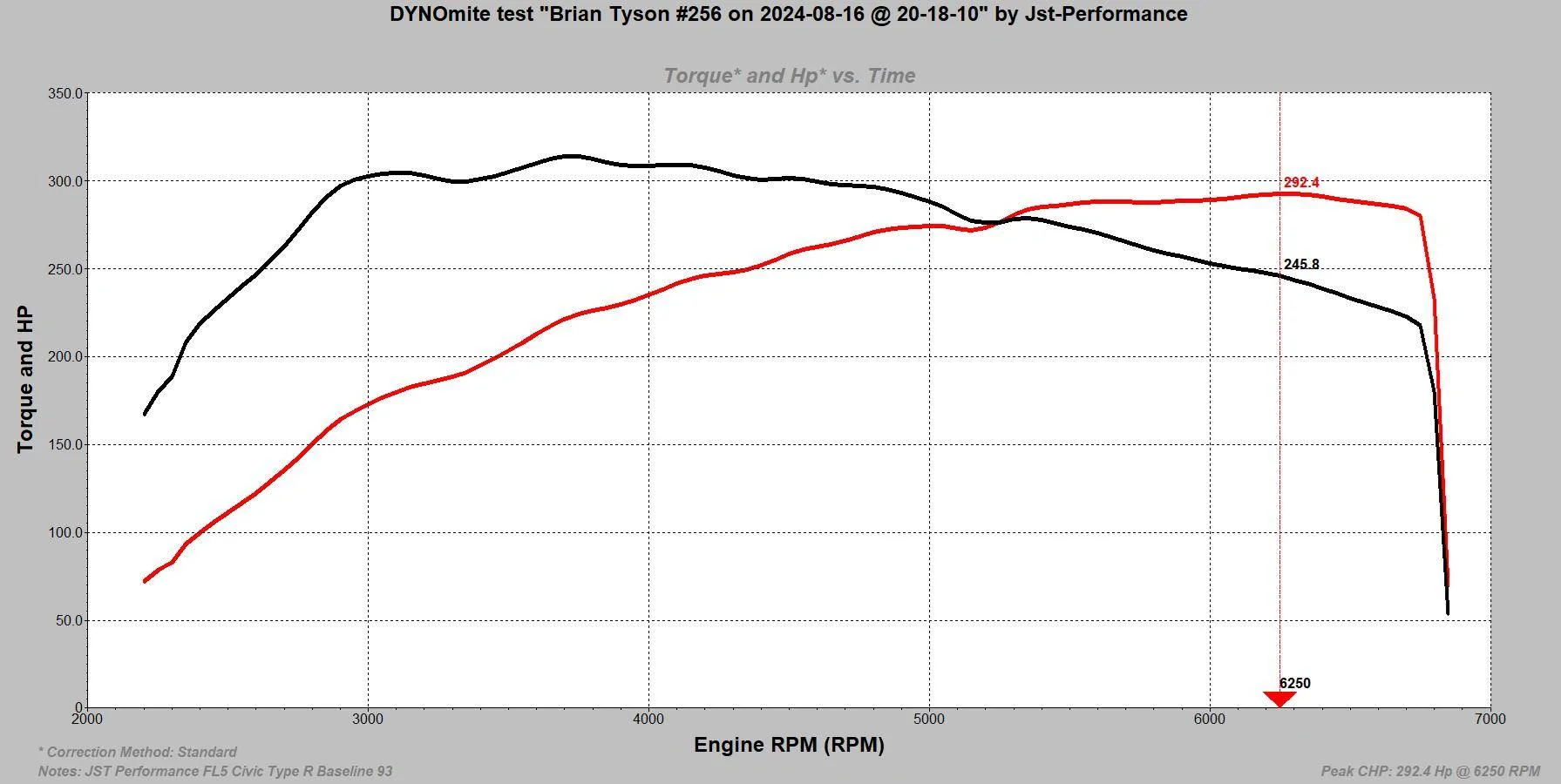 11th Gen Honda Civic FL5 Custom Tuning with JST Performance FL5 Baselin
