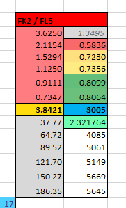 11th Gen Honda Civic OFFICIAL: 2023 Civic Type R Reveal Photos, Wallpapers & Videos FL5.PNG