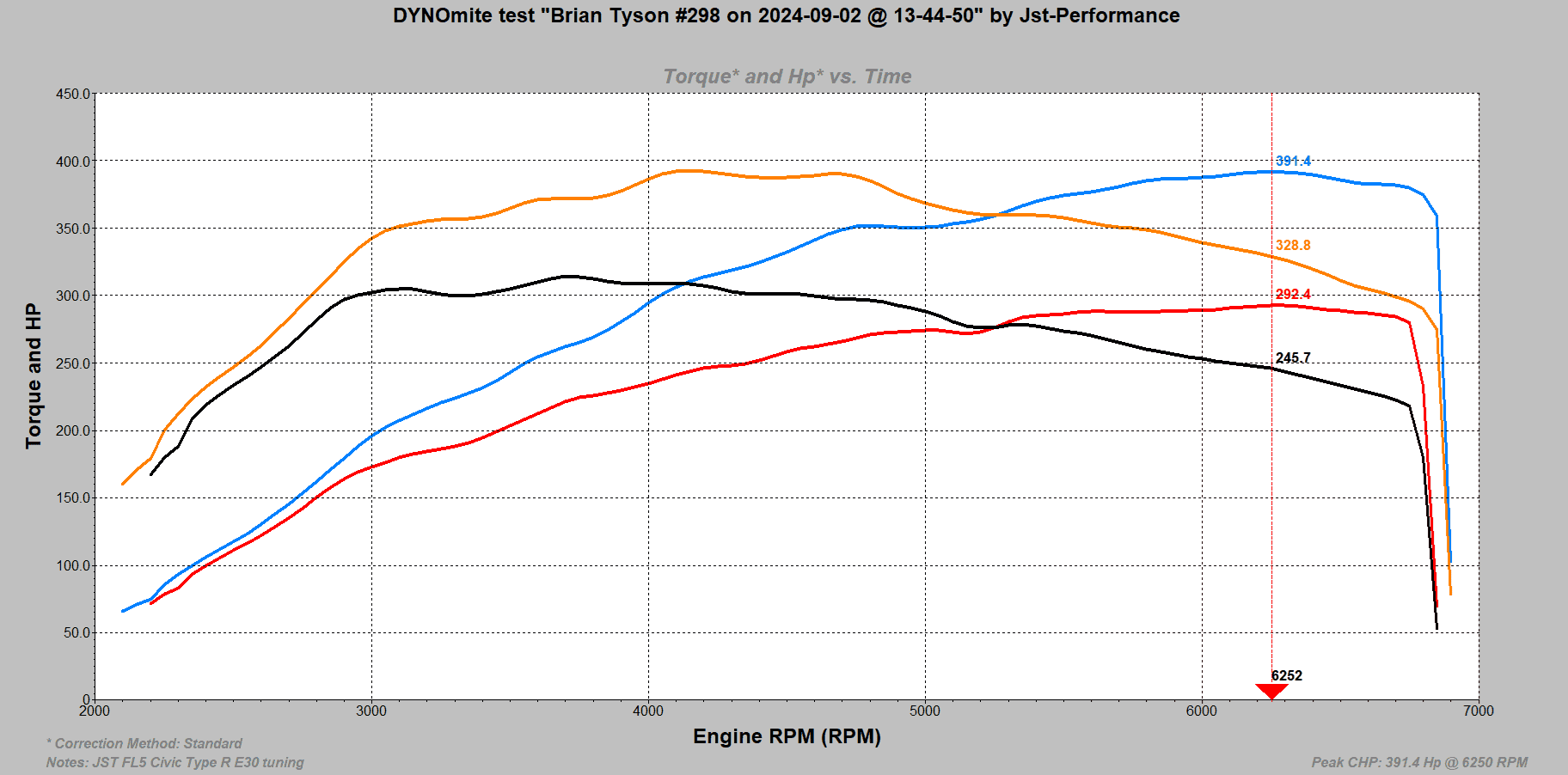 11th Gen Honda Civic Cobb Tuning Accessport FL5 support starts 8/5/24 FL5 stock vs E30