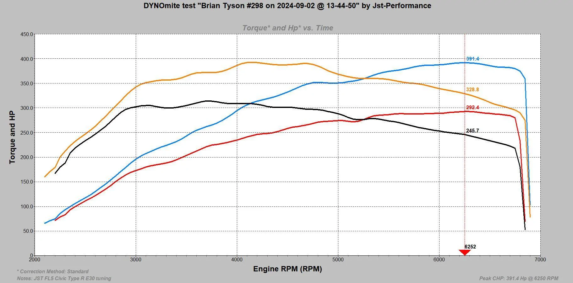 11th Gen Honda Civic FL5 Custom Tuning with JST Performance FL5 stock vs E30