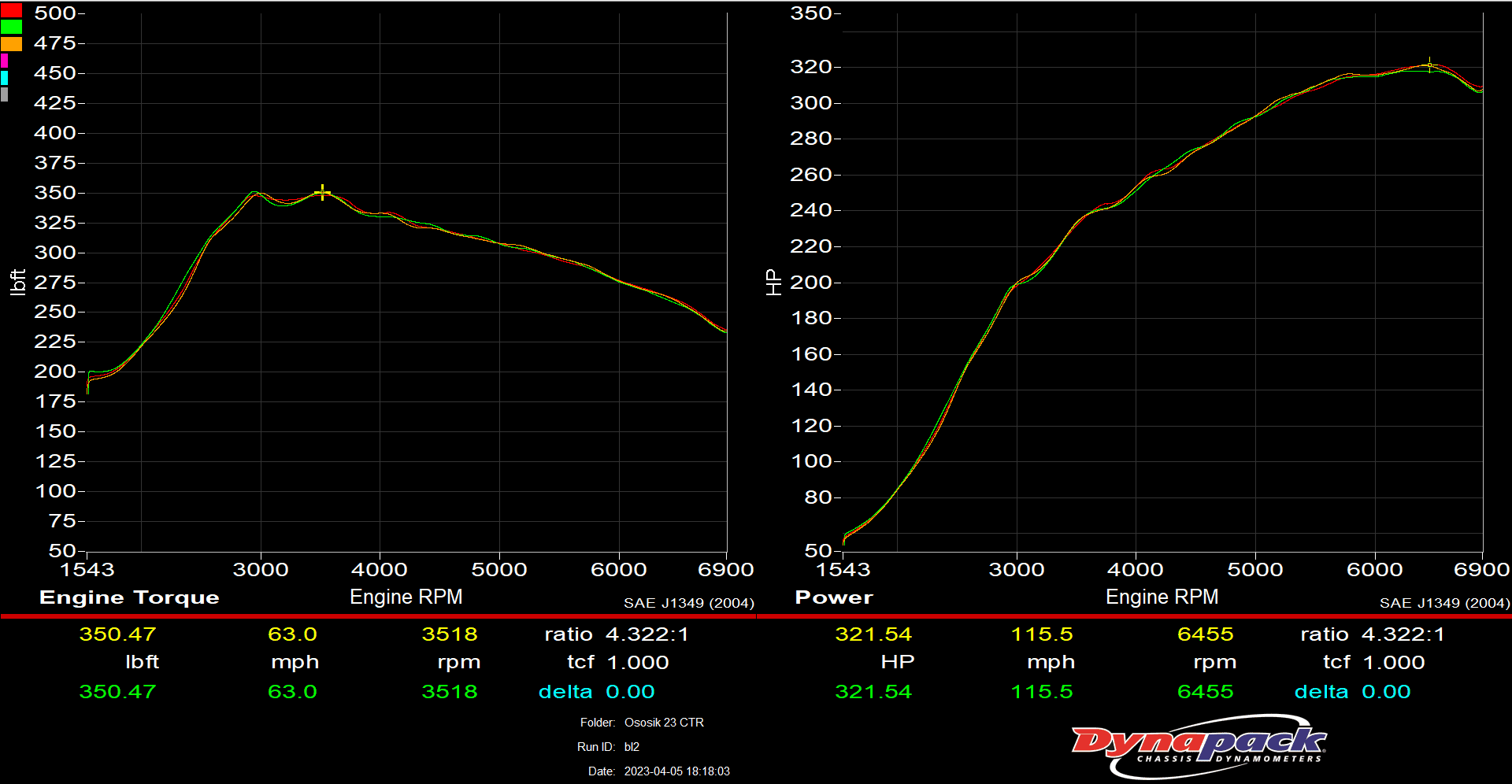 11th Gen Honda Civic 2023 Civic Type R Baseline | Mustang Dyno & DynaPack | Top Speed fl5_pwr