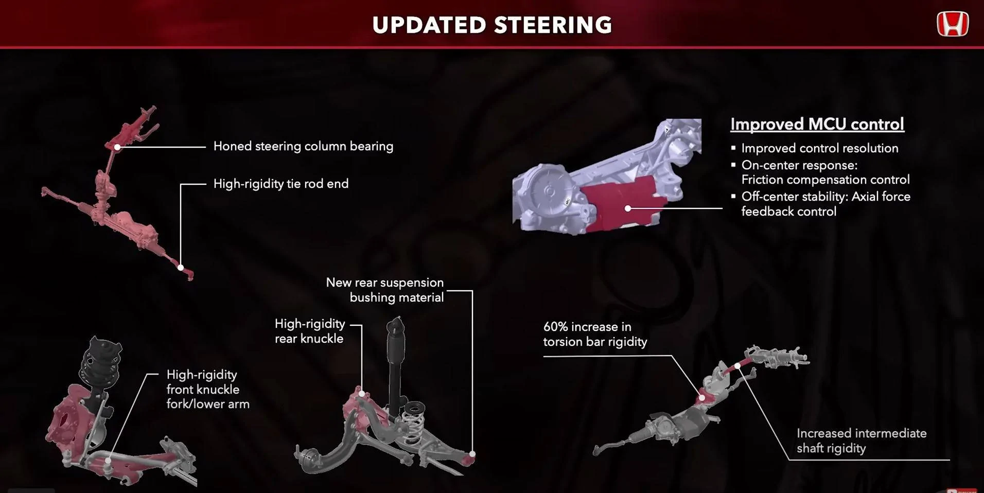 11th Gen Honda Civic FL5 Updates Presentation Slide Deck FL5Updates