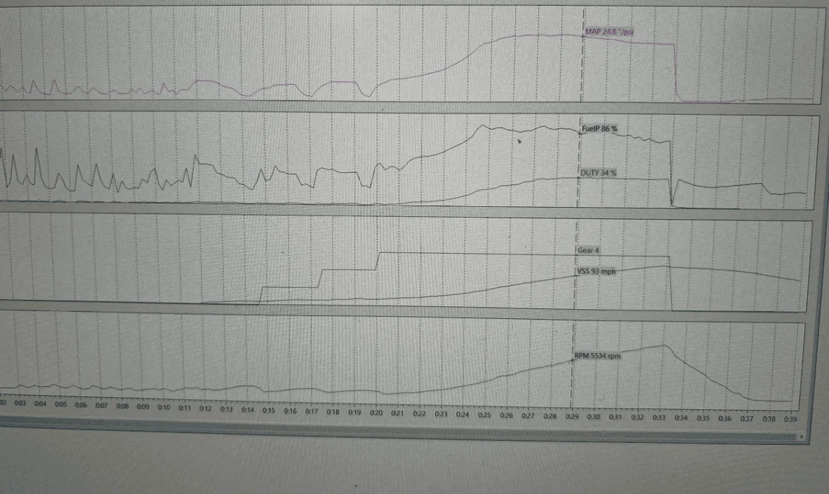 11th Gen Honda Civic Civic Type R Ethanol Tuning & Dyno (Preliminary) Results - Ososik flashpro-type-r-datalog
