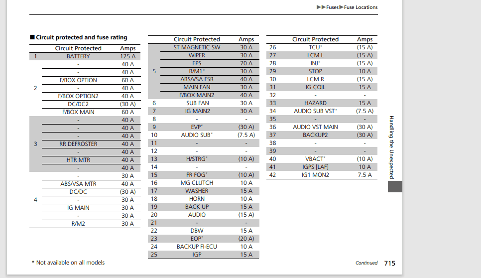 11th Gen Honda Civic All assists shut off/brake system light on. fuse box 1.PNG