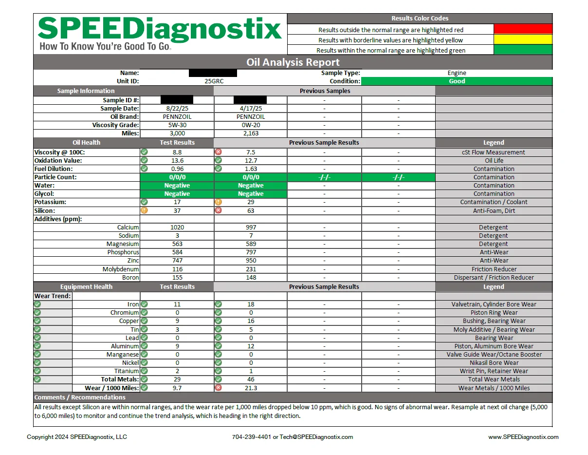 11th Gen Honda Civic 🔴💊 Engine Oil Red Pill Thread: Only Post If You Have UOA - Official Honda Civic Type R K20C1 Engine Oil Analysis GRC UOA 2