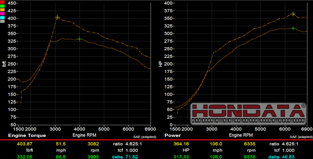 11th Gen Honda Civic Hondata Flashpro Civic Type-R | Just Released HD-FP-FK8-US-1