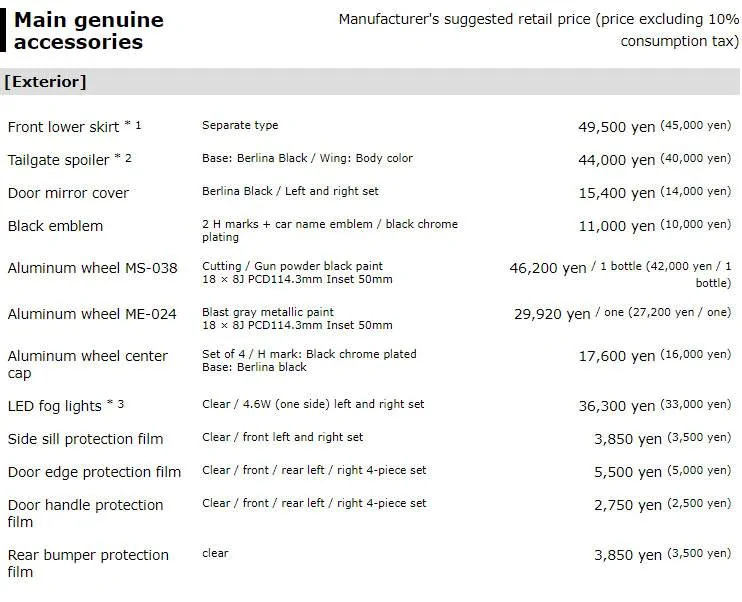 11th Gen Honda Civic New Accessories for Japan-Spec 2022 Civic Hatch Revealed Honda-Civic-Hatch-1