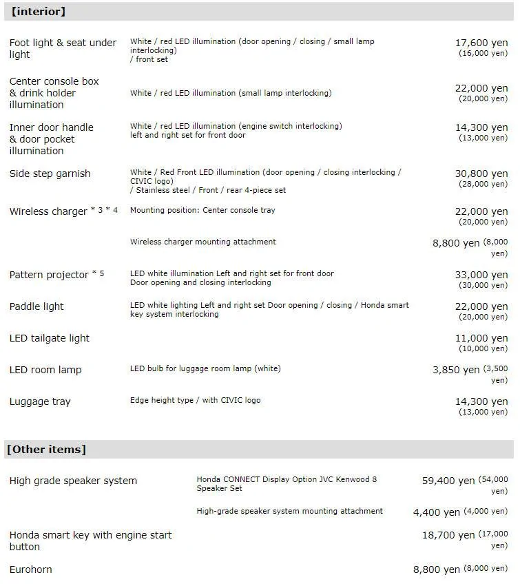 11th Gen Honda Civic New Accessories for Japan-Spec 2022 Civic Hatch Revealed Honda-Civic-Hatch-2