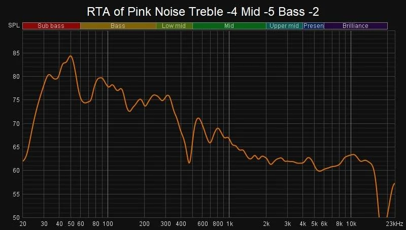 11th Gen Honda Civic Bose Audio Sound System - Measurement Results Honda Sport Touring Hatch