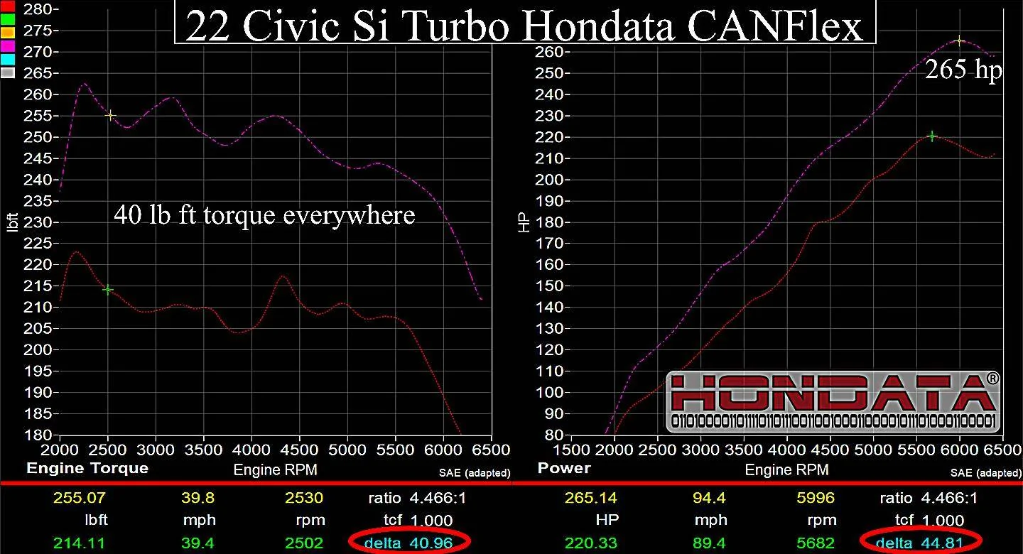 11th Gen Honda Civic Hondata CANFlex for 11th gen Si hondata-canflex-22si-stock-and-e85
