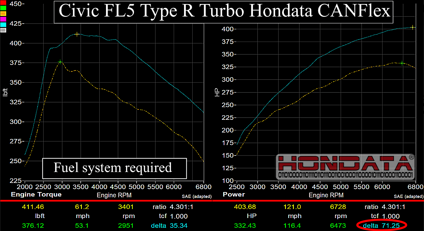 11th Gen Honda Civic Hondata releases CANFlex for FL5 Civic Type R hondata-canflex-civic-type-r-fl5-fuel-system