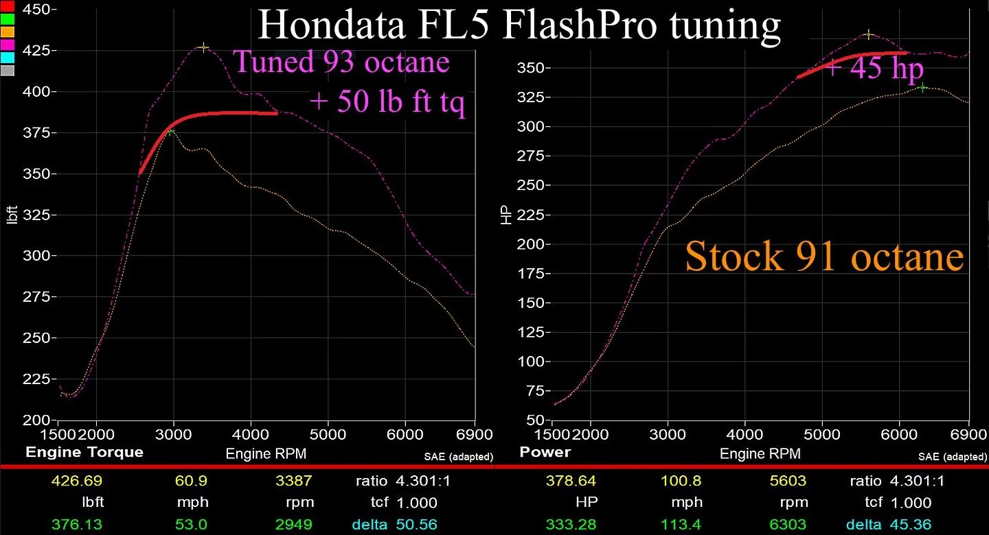 11th Gen Honda Civic Hondata FL5 FlashPro released Hondata Custom Tun