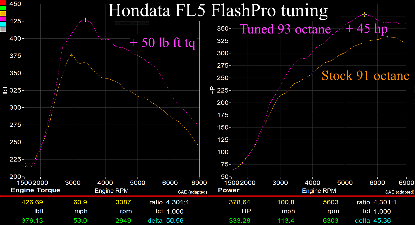 11th Gen Honda Civic Hondata FL5 FlashPro released hondata-fl5-stock-vs-93-tune