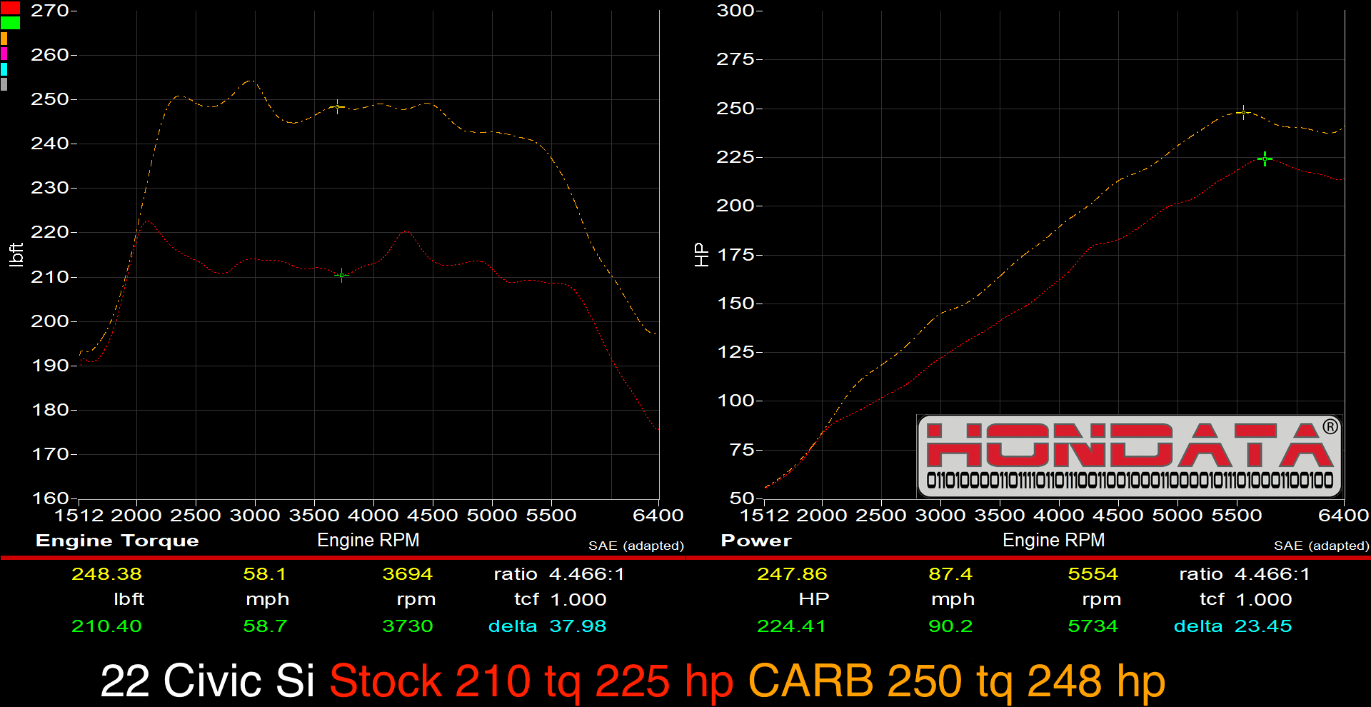 11th Gen Honda Civic Hondata FlashPro Civic 2022 Si+ Turbo 1.5 US | CARB Tunes hondata_flashpro_carb_250
