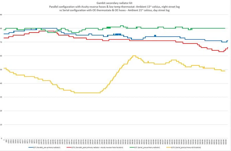 11th Gen Honda Civic Gambit secondary radiator kit i-R5rffmf-L