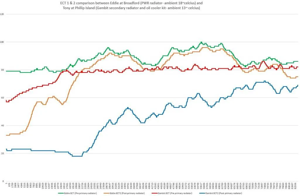 11th Gen Honda Civic Gambit secondary radiator kit i-RqkZkSv-XL