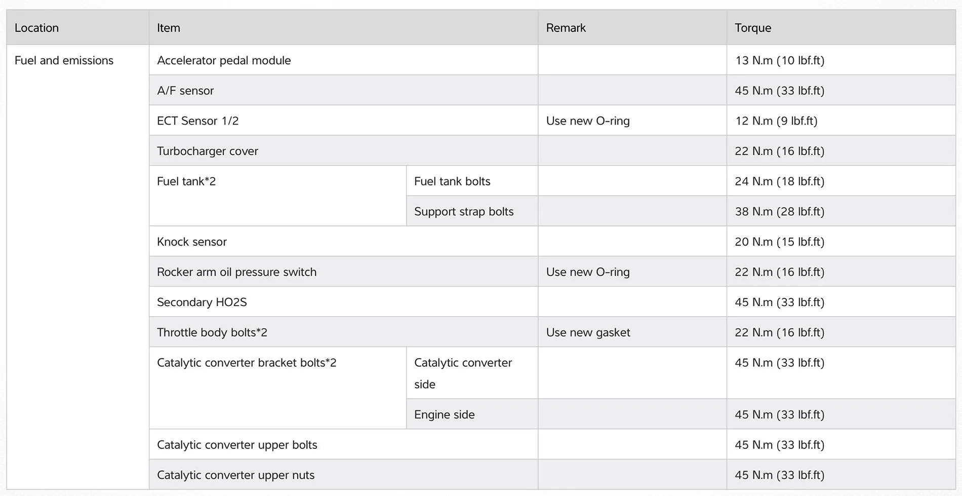 11th Gen Honda Civic Service manual TWC (Downpipe) Remarks Confusion IMG_0214