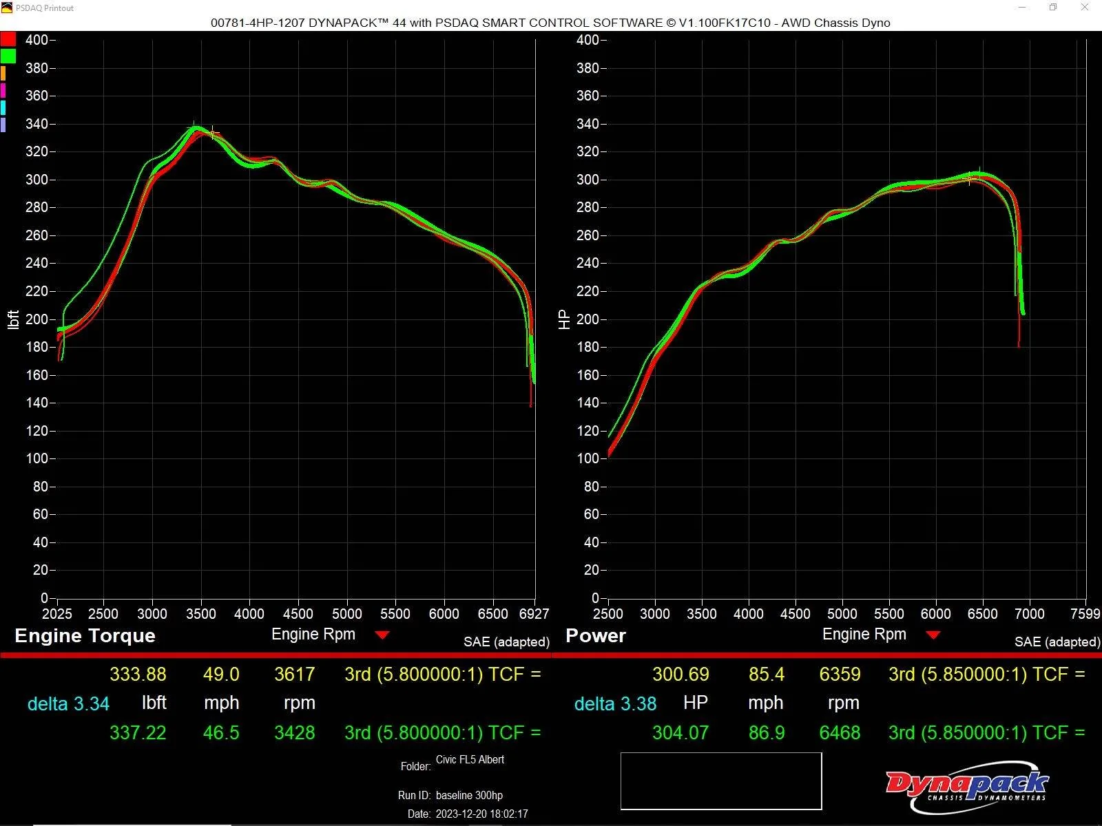 11th Gen Honda Civic Dyno test IMG_1310