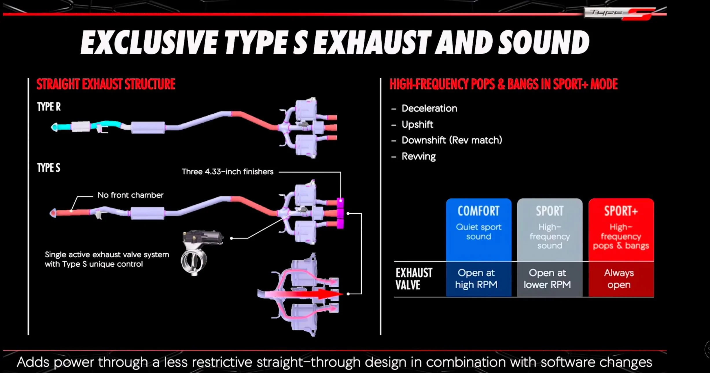 11th Gen Honda Civic Integra exhaust IMG_1329