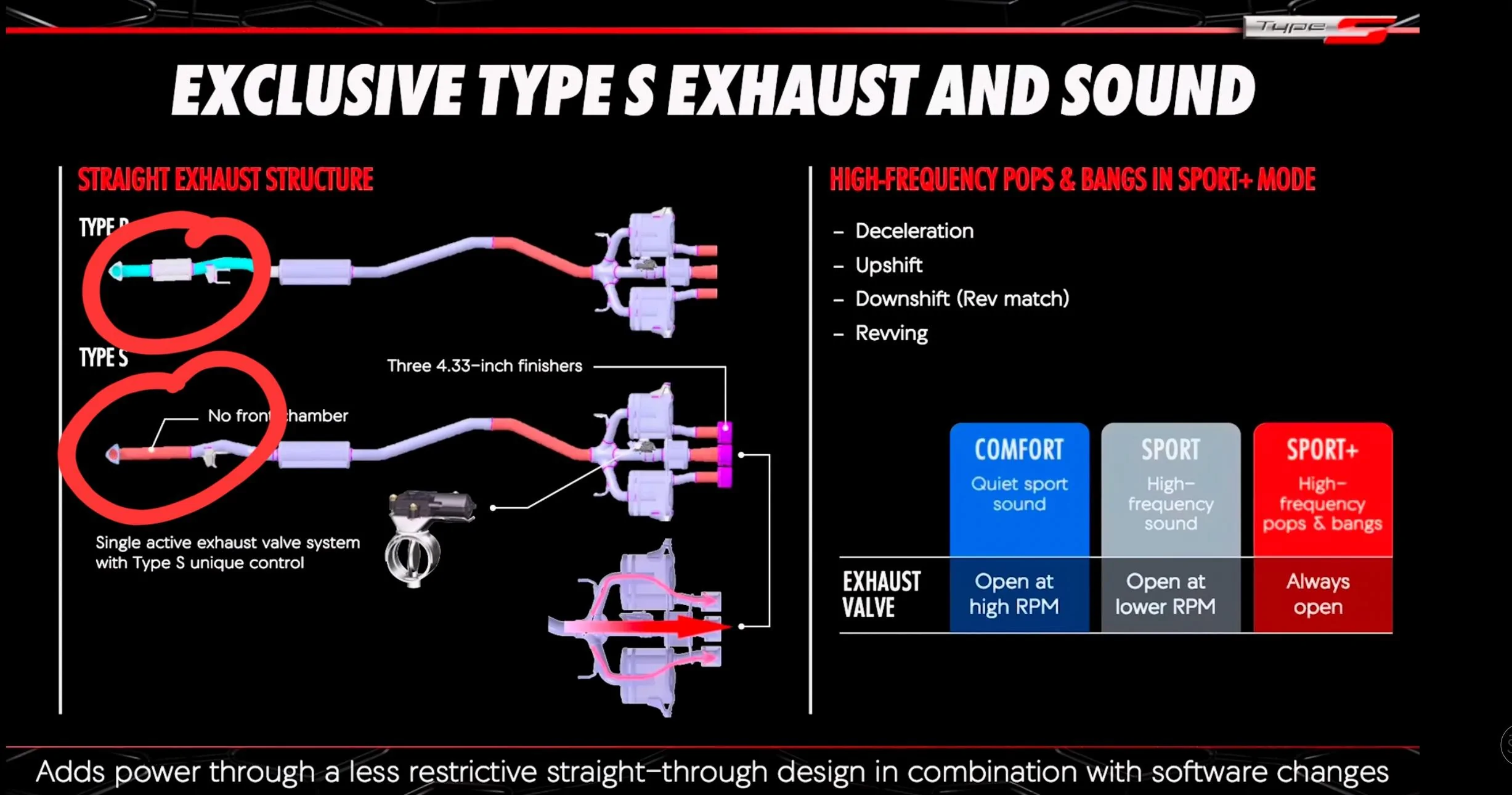 11th Gen Honda Civic Integra Type S Exhaust Swappable? IMG_1329
