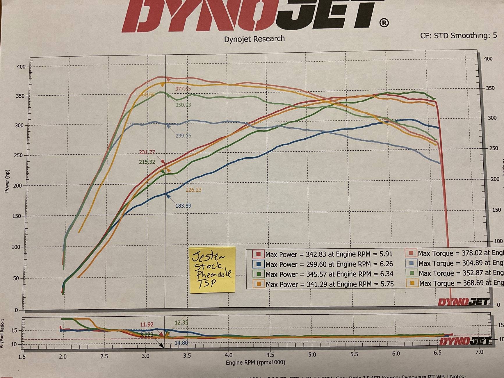11th Gen Honda Civic Head-to-Head comparison of tunes for stock FL5 cars.  Round 2. IMG_1692