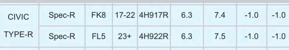 11th Gen Honda Civic FL5 Swift Springs - installed now feedback / reviews? IMG_20231004_091623_067