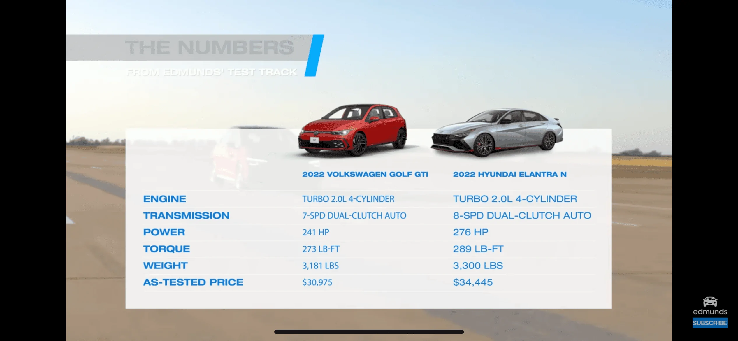 11th Gen Honda Civic Integra Type S vs. Civic Type R race: 0-60, Quarter Mile, Handling (Lateral G's) -- by Edmunds IMG_2086