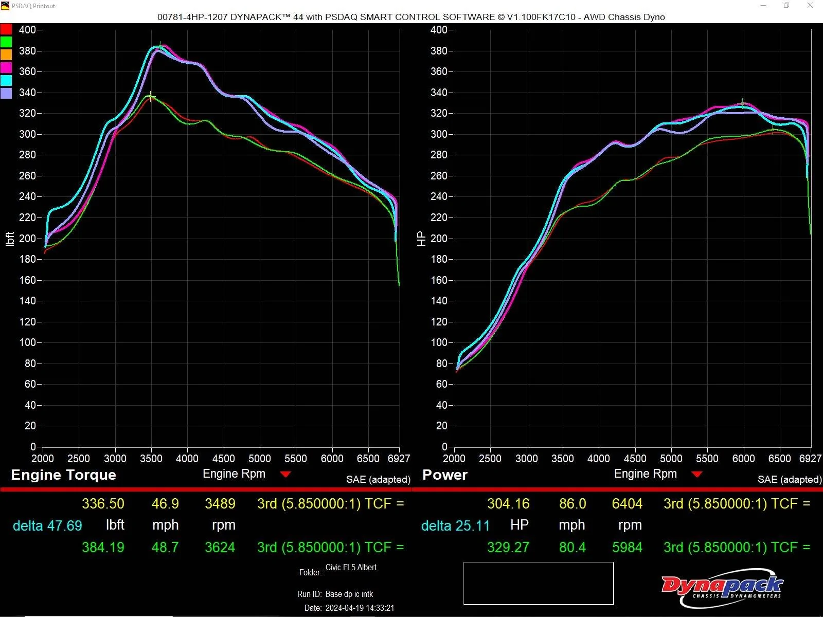 11th Gen Honda Civic Dyno test IMG_2093