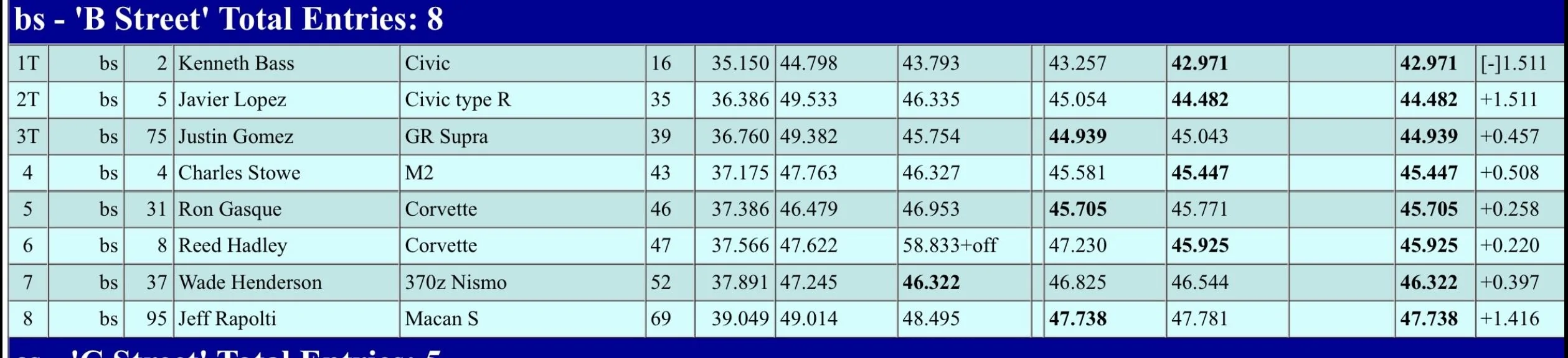 11th Gen Honda Civic Jester’s FL5 build journal. IMG_2203