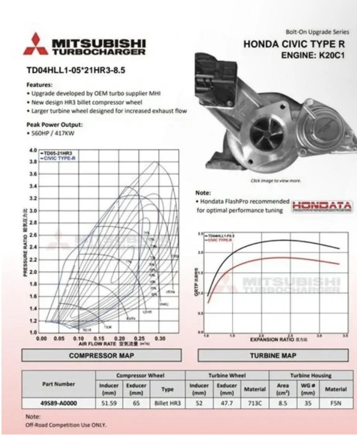 11th Gen Honda Civic FL5 Overheated on Track IMG_2328