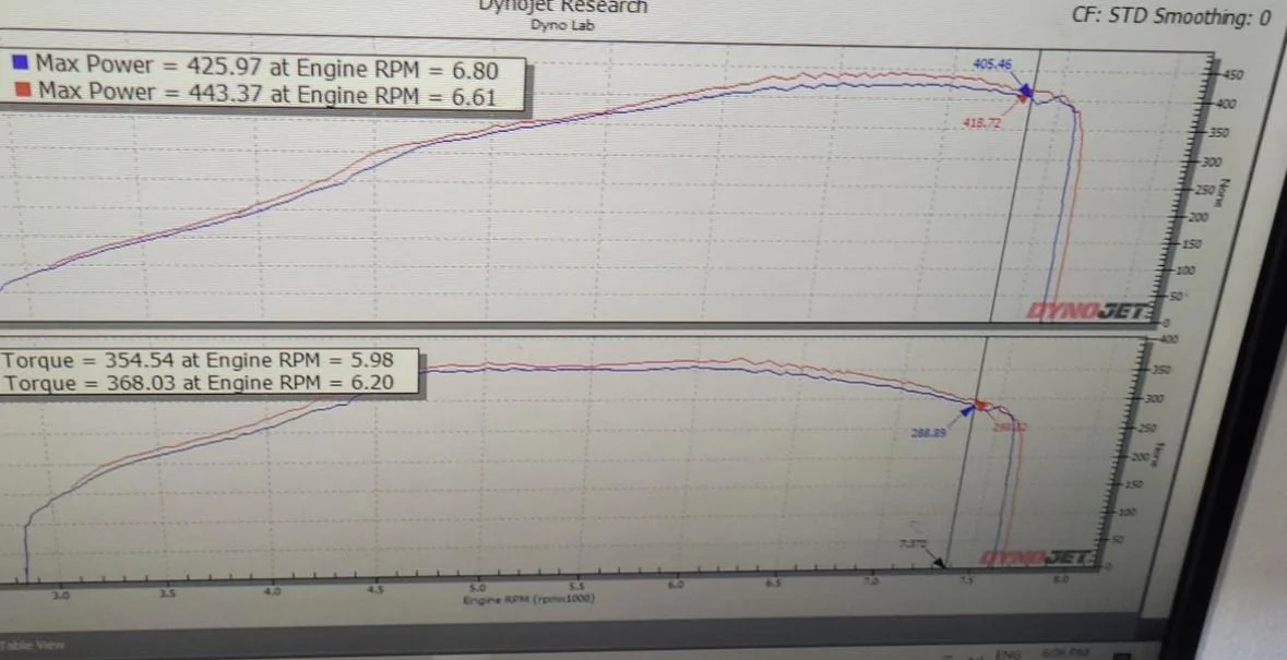 11th Gen Honda Civic Questions for built FL5 owners IMG_2561