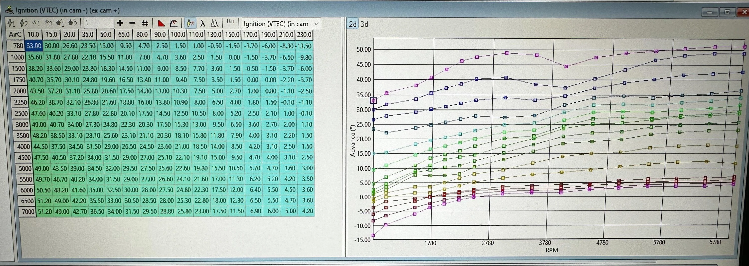 11th Gen Honda Civic Jester’s FL5 build journal. IMG_2647