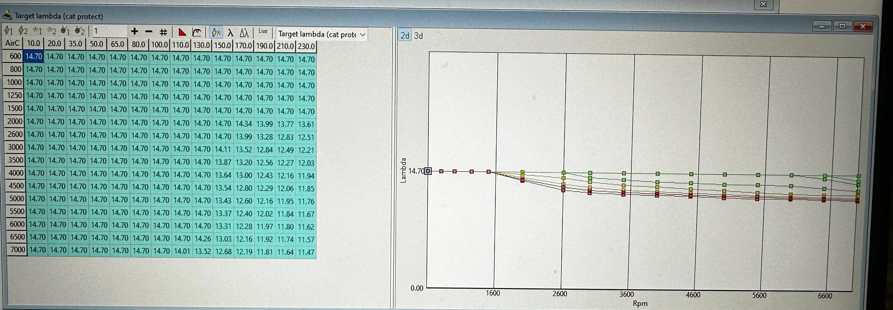 11th Gen Honda Civic Jester’s FL5 build journal. IMG_2648