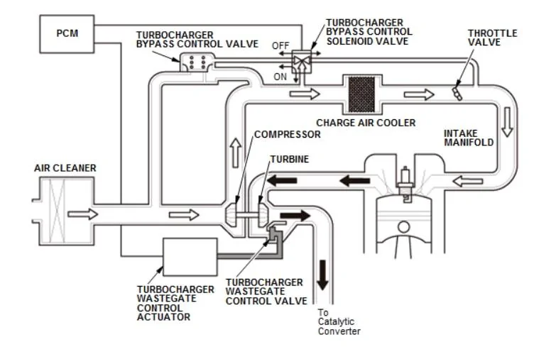 11th Gen Honda Civic FL5 Overheated on Track IMG_2653 Turbo Schematic