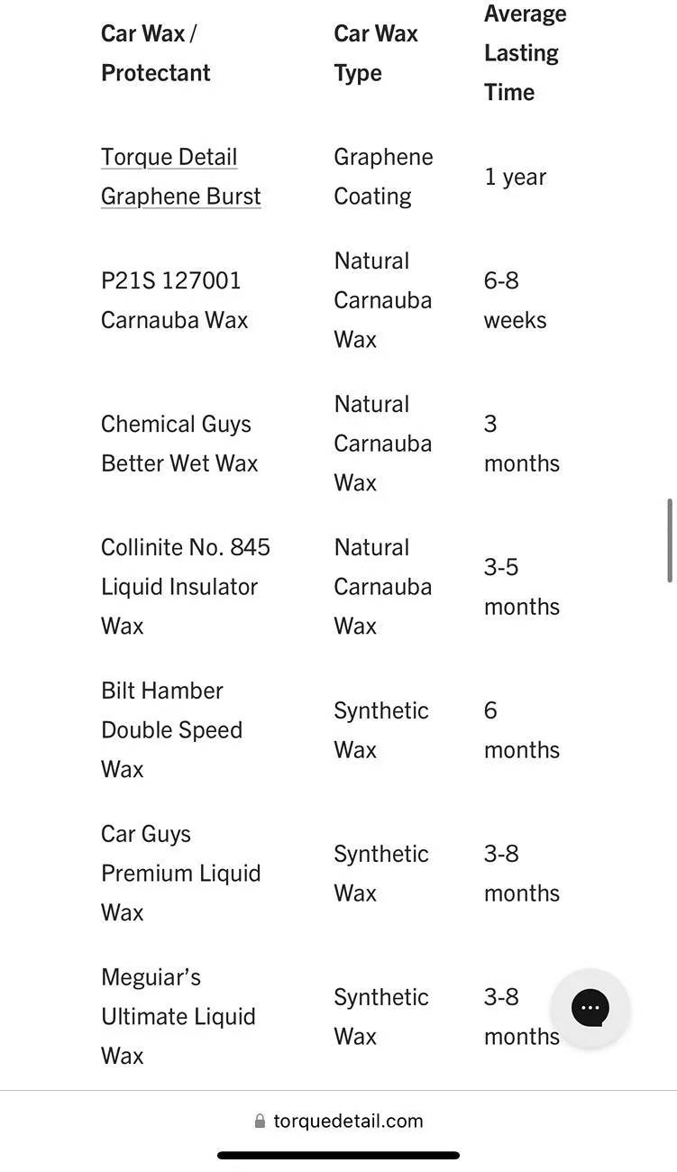 11th Gen Honda Civic PPF longevity IMG_2968