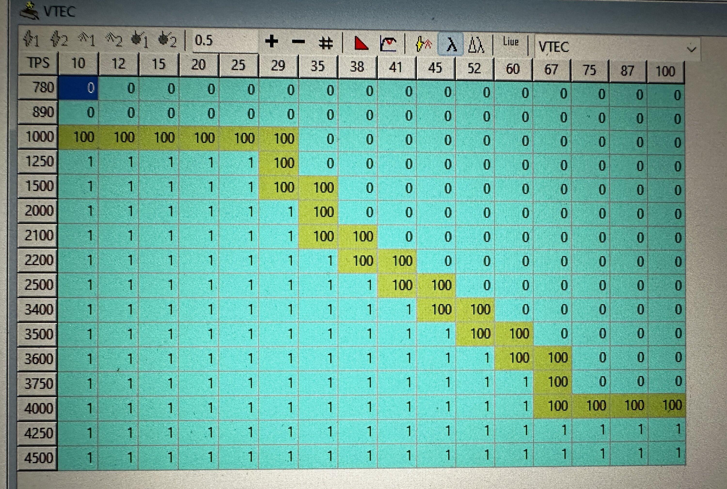 11th Gen Honda Civic What is the K20C1’s VTEC switchover point IMG_3241