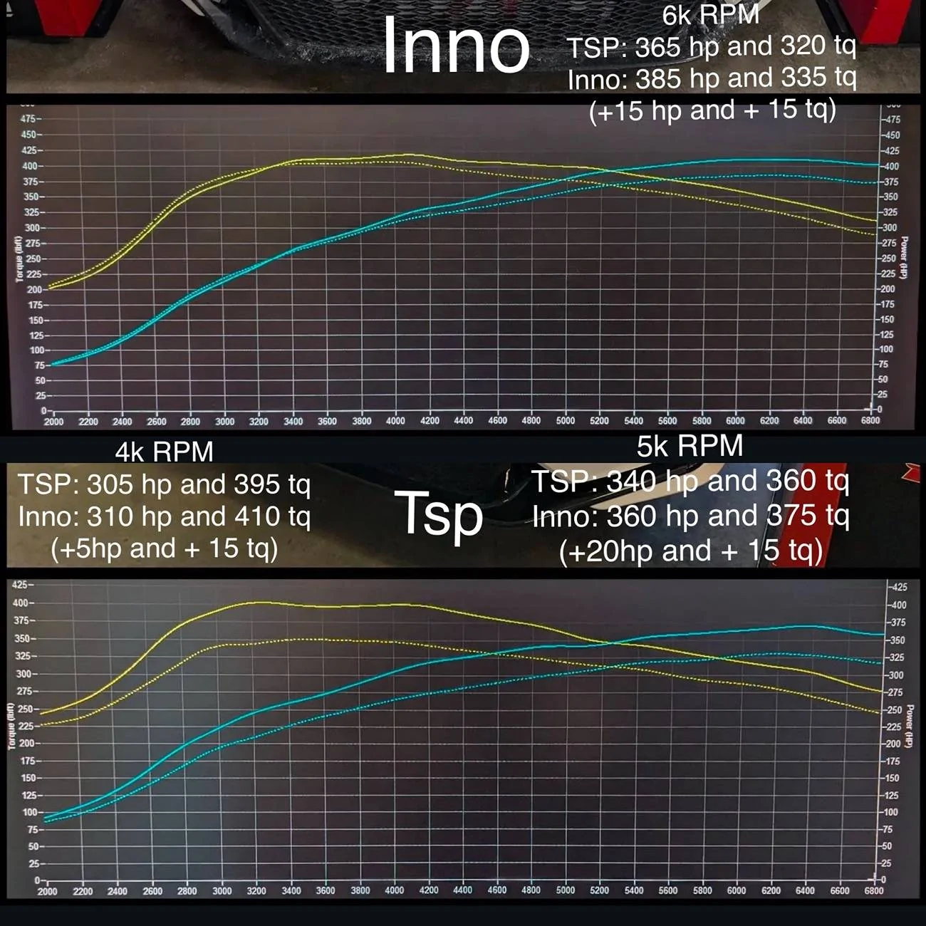 11th Gen Honda Civic Downpipe differences IMG_3306