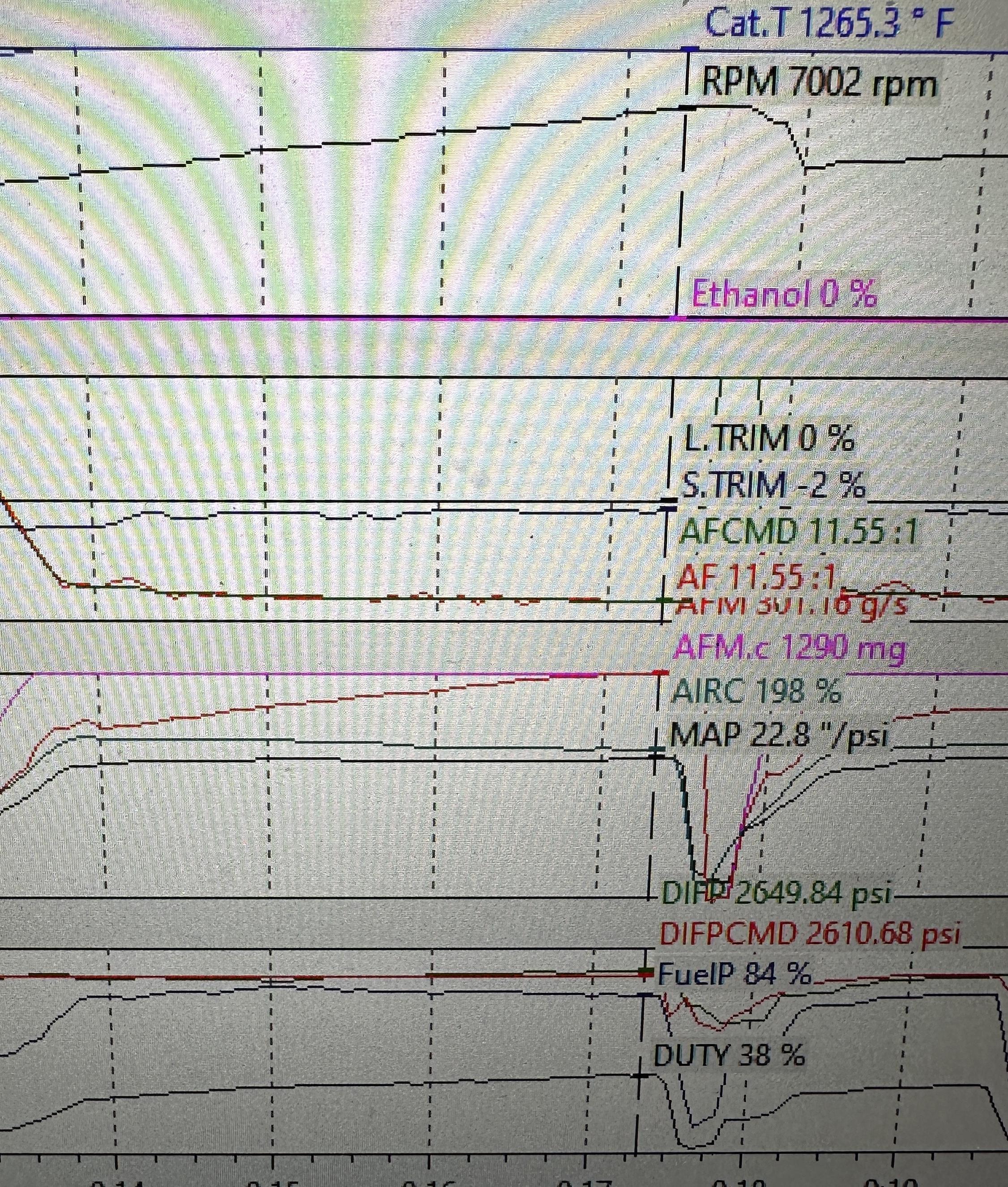 11th Gen Honda Civic Jester’s Hondata thread IMG_3323