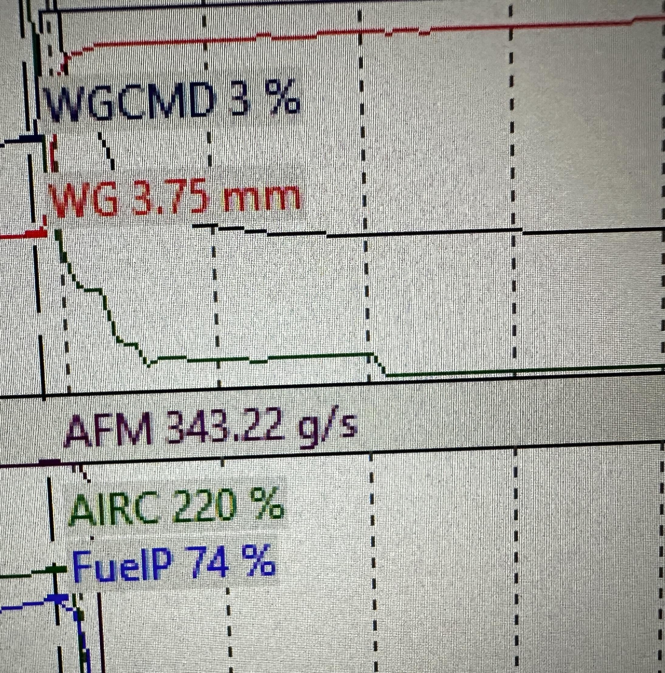 11th Gen Honda Civic Jester’s Hondata thread IMG_3375