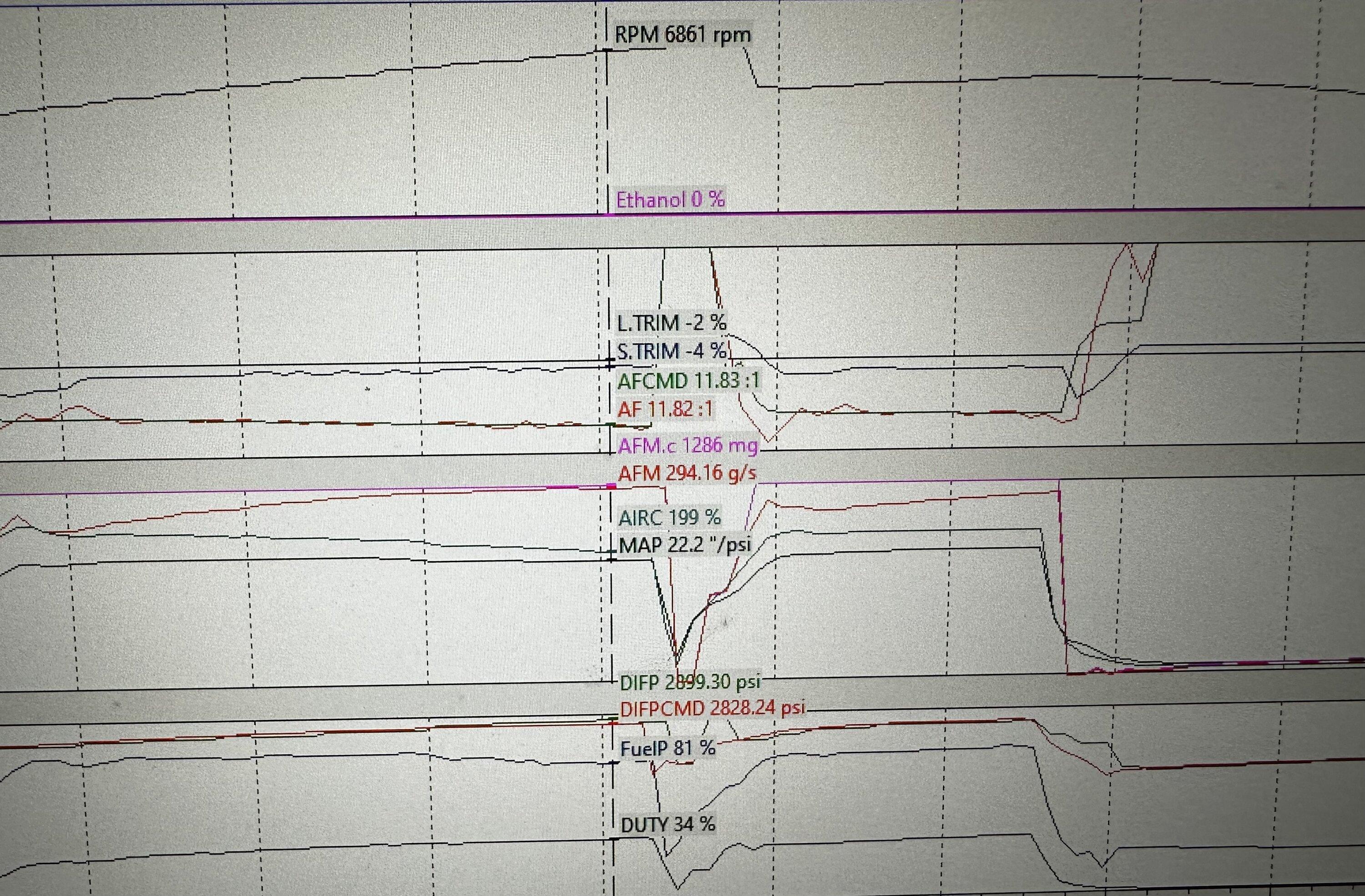 11th Gen Honda Civic What did you do to your FL5 today? IMG_3414