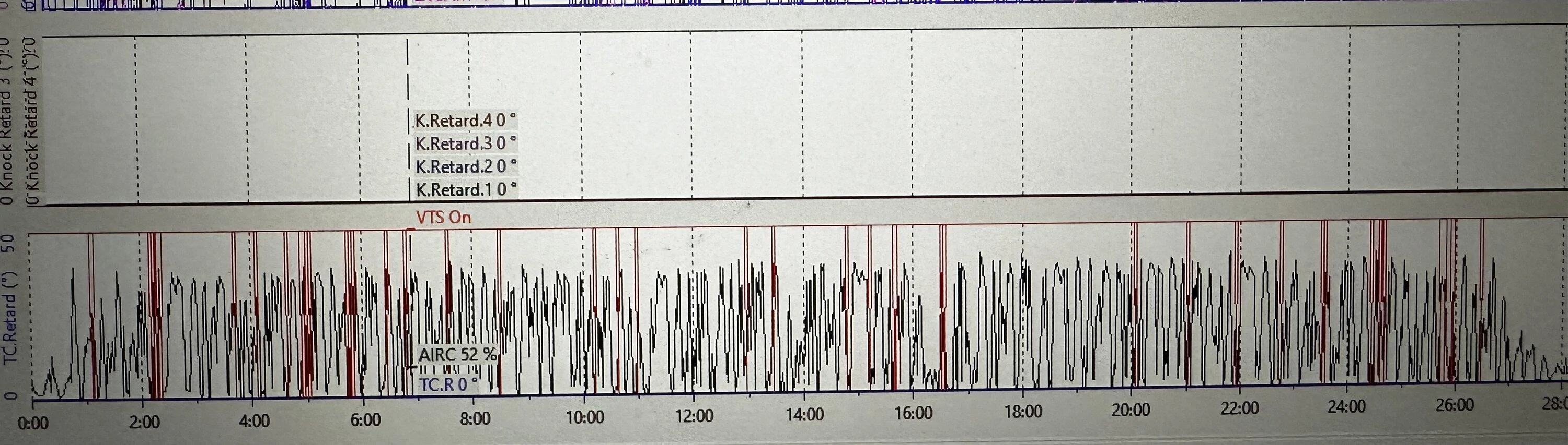 11th Gen Honda Civic Jester’s Hondata thread IMG_3479