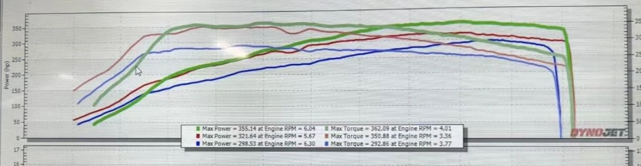 11th Gen Honda Civic OTS vs protune IMG_3525