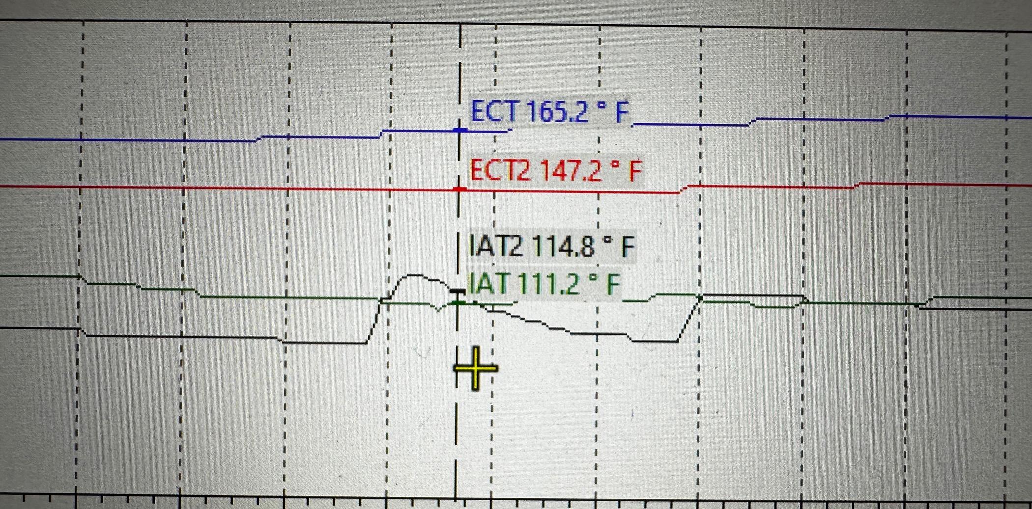 11th Gen Honda Civic Big willow track days and temp issues IMG_4245