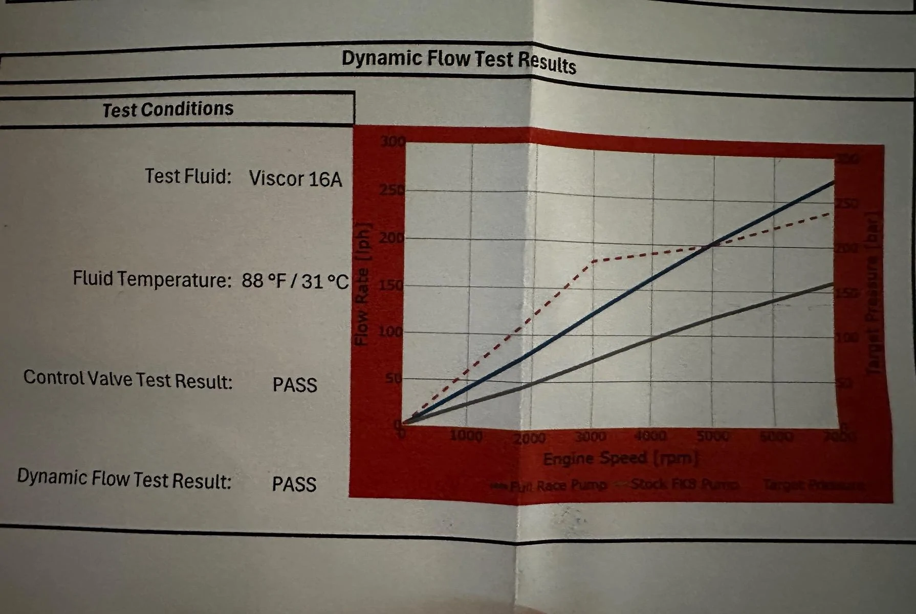 11th Gen Honda Civic Jester’s Hondata thread IMG_4258