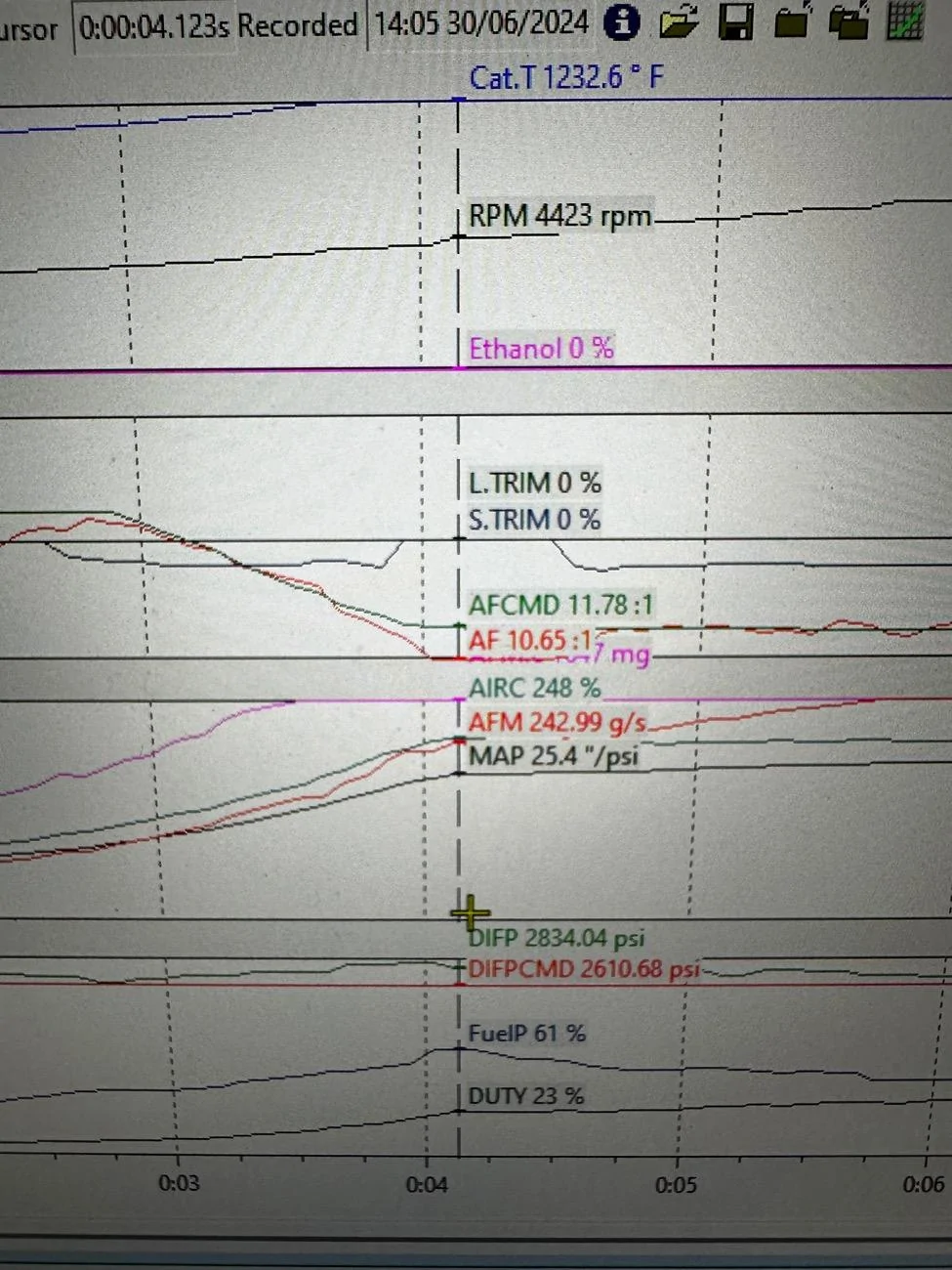 11th Gen Honda Civic Jester’s Hondata thread IMG_4278