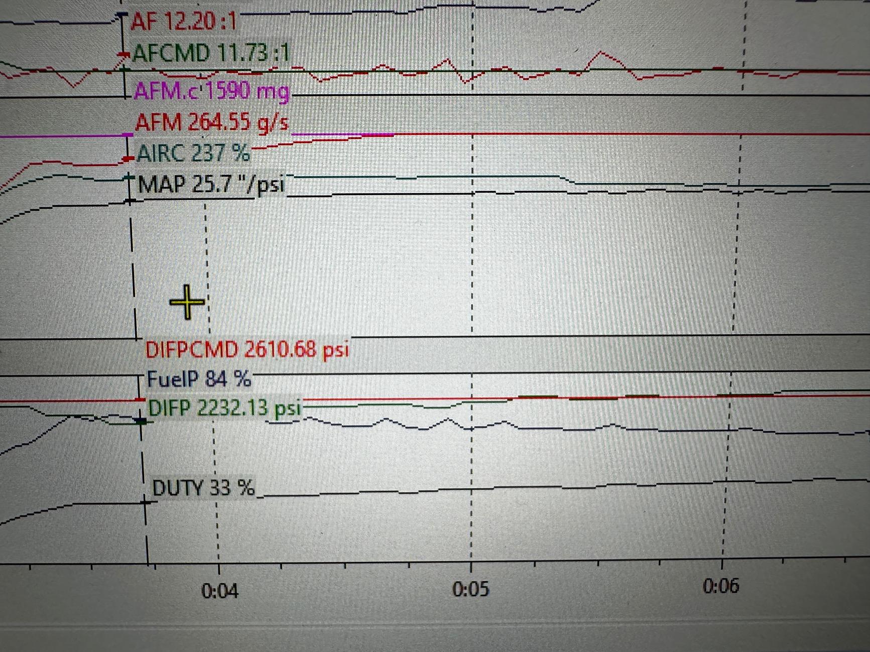 11th Gen Honda Civic Jester’s Hondata thread IMG_4280