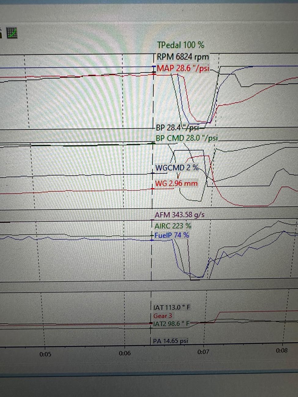 11th Gen Honda Civic Jester’s Hondata thread IMG_4281